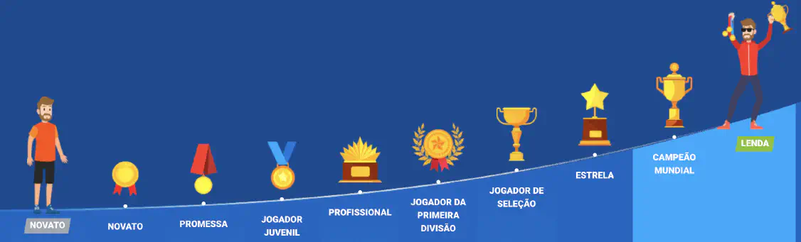 Programa de Fidelidade Mostbet